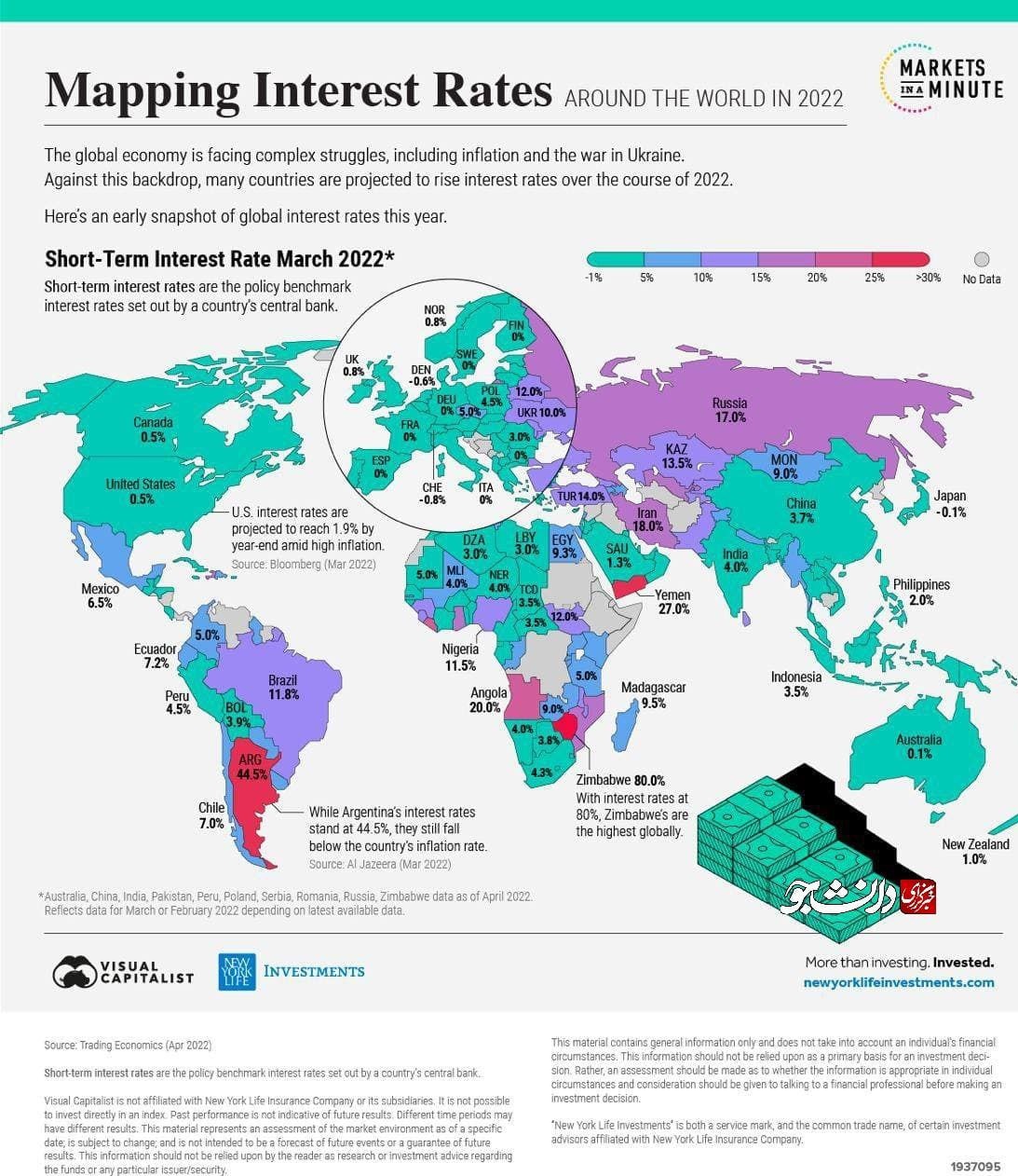 بیشترین و بالاترین سود بانکی در بین کشورهای مختلف دنیا