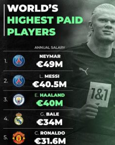 با ارزشترین و گرانترین بازیکنان جهان با میزان قرارداد