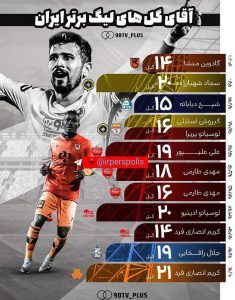 لیست آقای گل لیگ برتر ایران