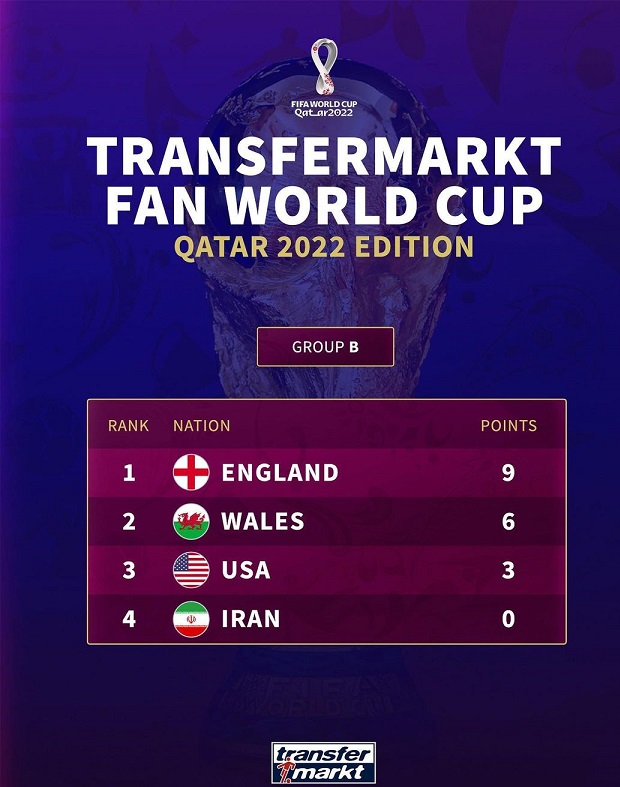پیش بینی صعود ایران گروه جام جهانی