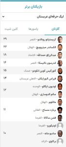 گلزنان برتر عربستان,آقای گل عربستان,رونالدو